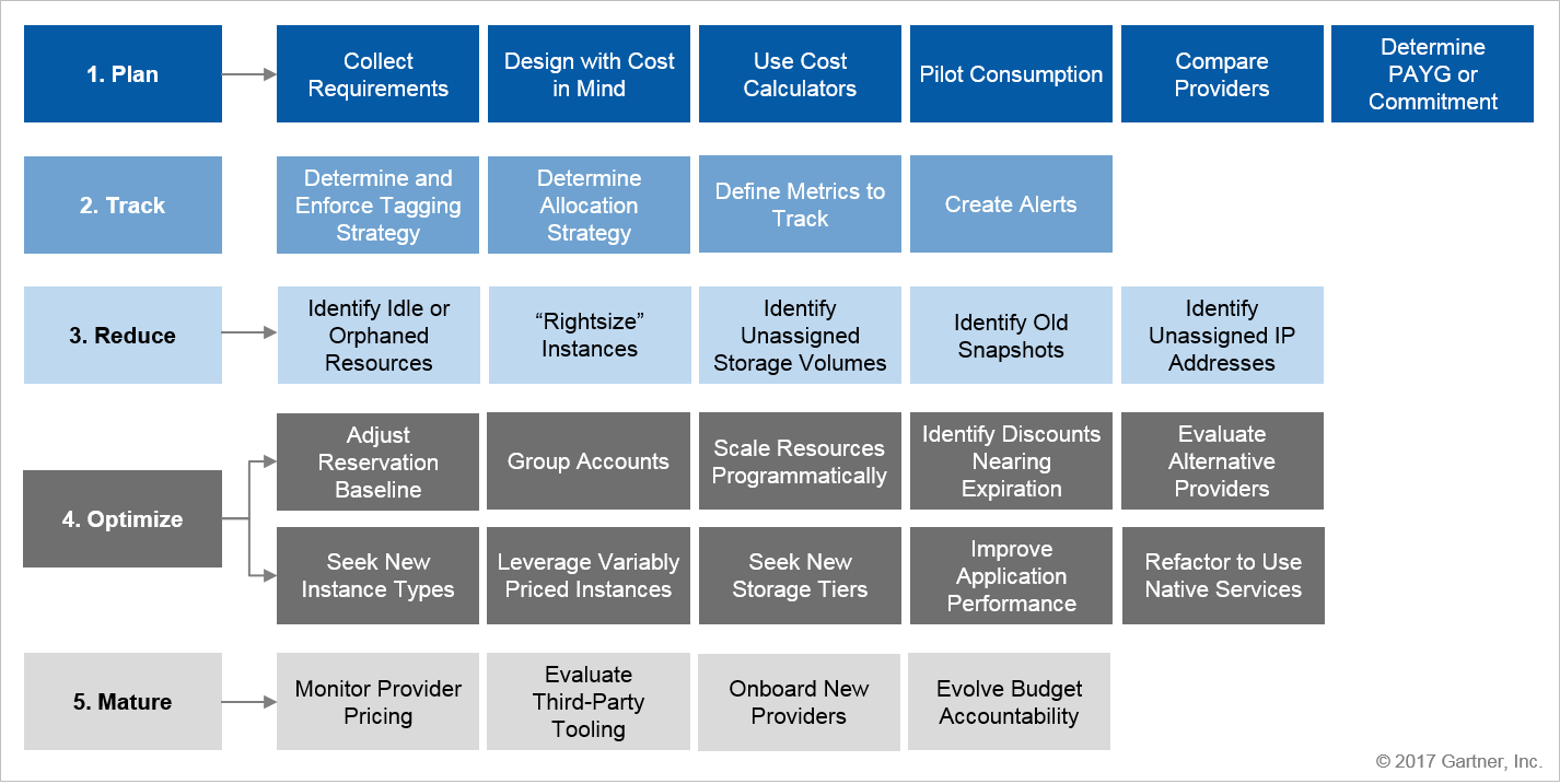 Azure Pricing