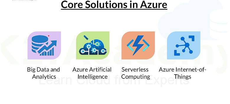 Azure Solutions