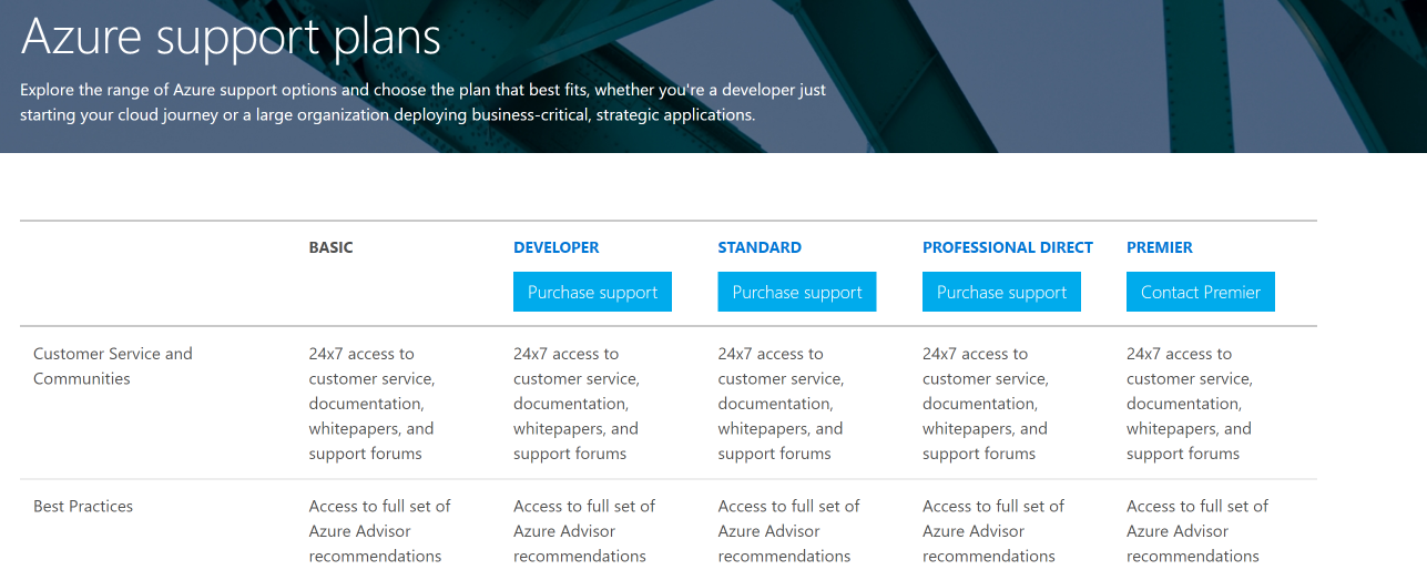 Azure Support