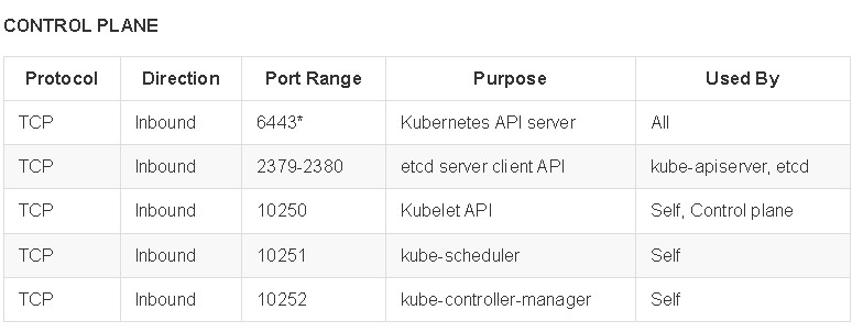 kubernetes control plane ports