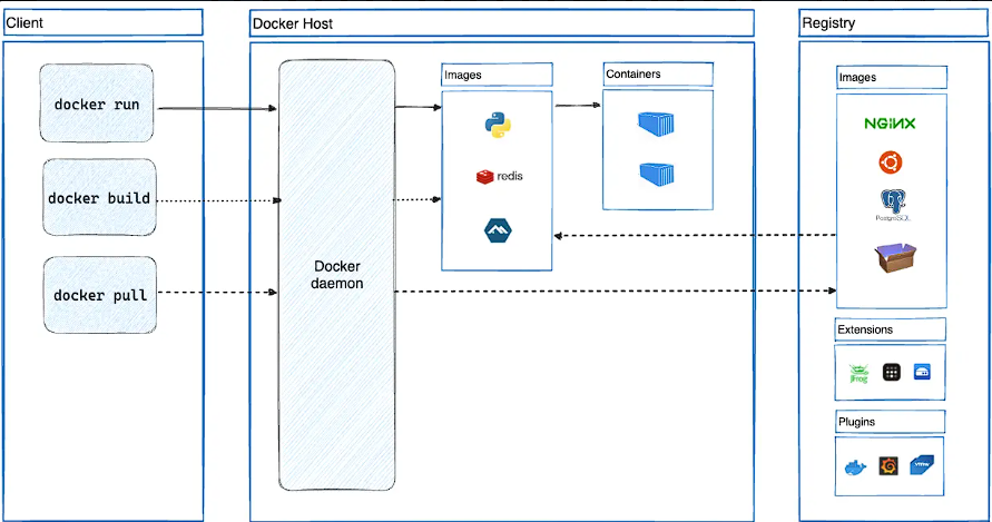 docker-architecture
