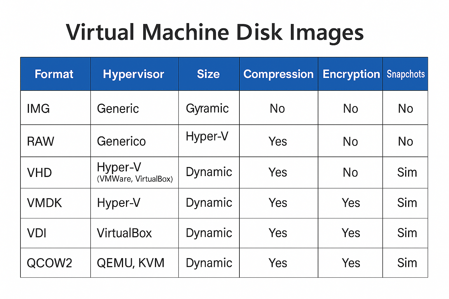 disk-managment