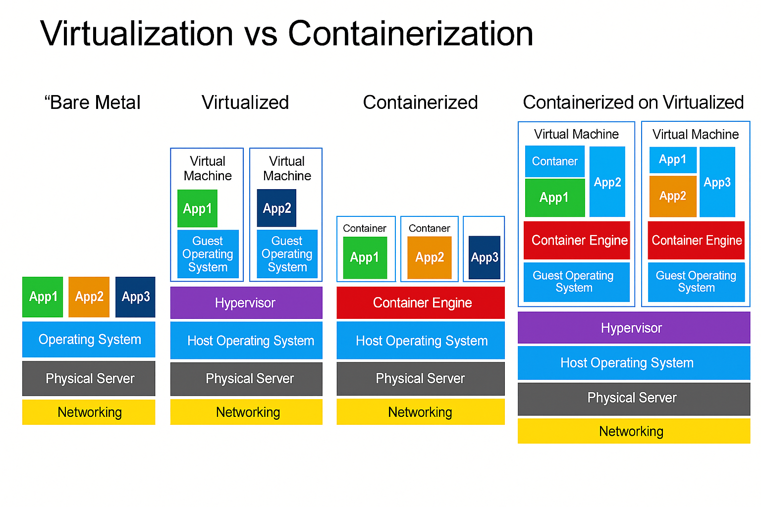 virtualization-container