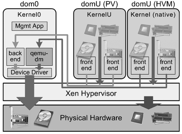 xen-architecture