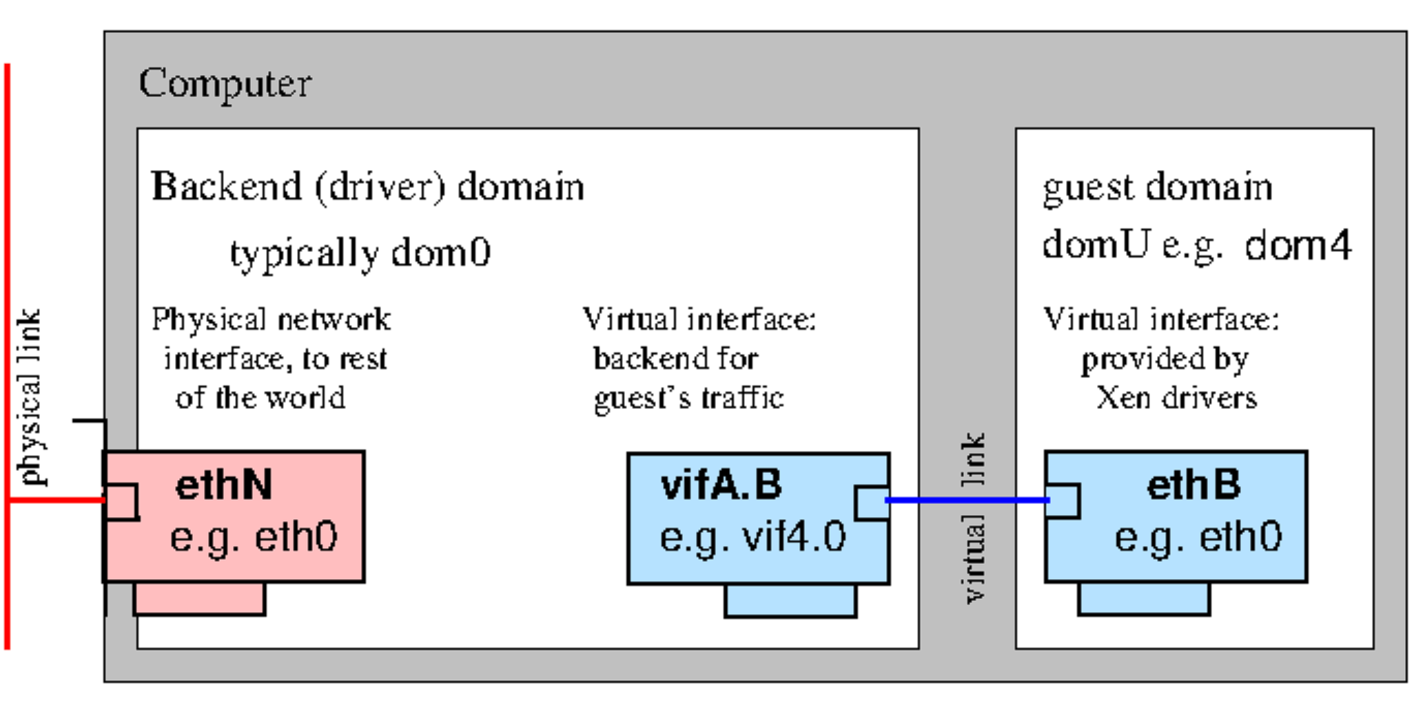 pv-networking